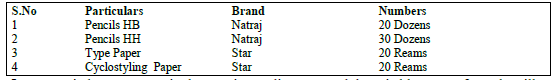 CBSE Class 10 English Letter Placing Order And Reply Worksheet Set A 1