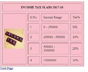 CBSE Class 10 Foundation of IT Sample Paper Set A