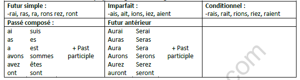 CBSE Class 10 French Le Temps Convenable Worksheet Set B