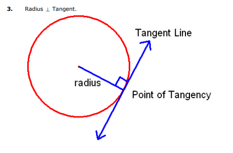 CBSE Class 10 Mathematics - Circles Concepts