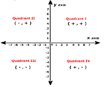 CBSE Class 10 Mathematics - Coordinate Geometry Concepts_2