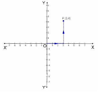 CBSE Class 10 Mathematics - Coordinate Geometry Concepts_3