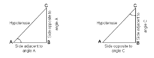 CBSE Class 10 Mathematics - Introduction to Trigonometry Concepts_1