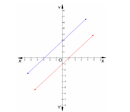 CBSE Class 10 Mathematics - Pair of Linear Equations in two Variables_3