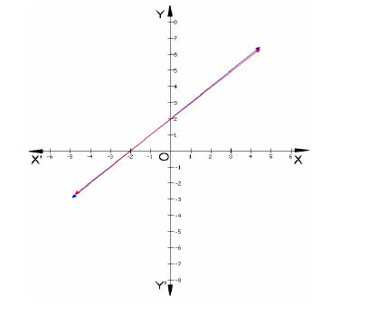 CBSE Class 10 Mathematics - Pair of Linear Equations in two Variables_4