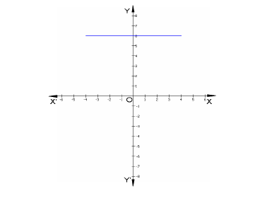 CBSE Class 10 Mathematics - Polynomials Concepts_3
