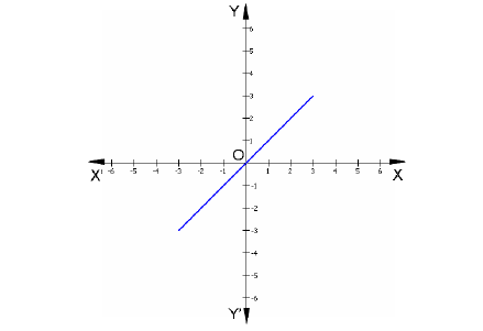 CBSE Class 10 Mathematics - Polynomials Concepts_4
