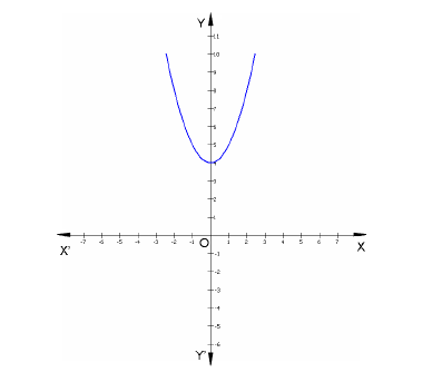 CBSE Class 10 Mathematics - Polynomials Concepts_5
