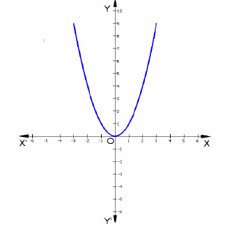 CBSE Class 10 Mathematics - Polynomials Concepts_6