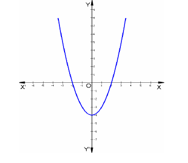 CBSE Class 10 Mathematics - Polynomials Concepts_7