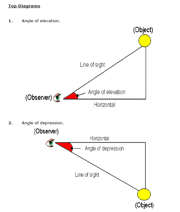 CBSE Class 10 Mathematics - Some Application of Trigonometry Concepts_2