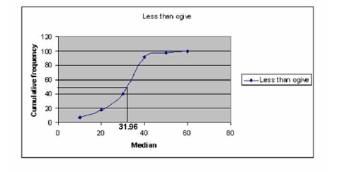 CBSE Class 10 Mathematics - Statistics Concepts_6