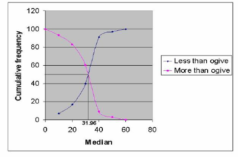 CBSE Class 10 Mathematics - Statistics Concepts_8