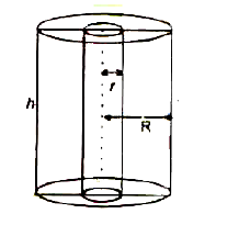 CBSE Class 10 Mathematics - Surface Areas and Volumes Concepts_6