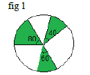 CBSE Class 10 Mathematics Area Related To Circle Worksheet Set B 1