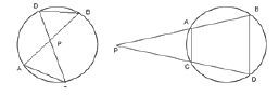 CBSE Class 10 Maths Tangents to a circle