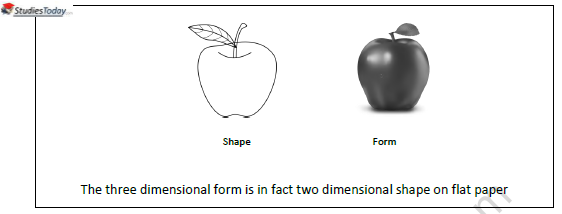 CBSE Class 10 Painting Shape And Form Worksheet Solved 2