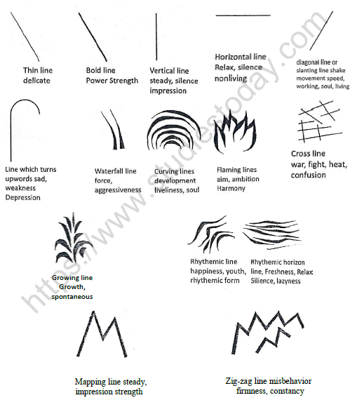 CBSE Class 10 Painting The Element of Visual Art Worksheet Set A Solved 2