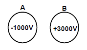 CBSE Class 10 Physics Electricity (1)_1