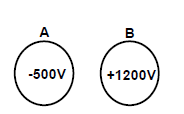 CBSE Class 10 Physics Electricity (1)_2