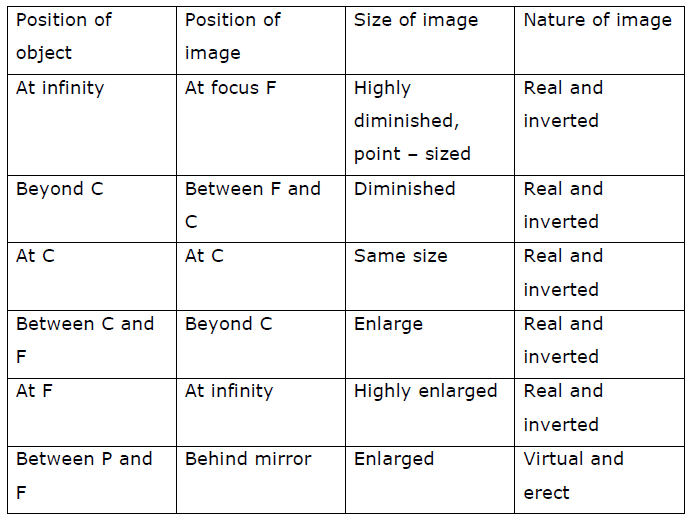 CBSE Class 10 Physics Light - Reflection and Refraction Notes_1