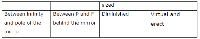 CBSE Class 10 Physics Light - Reflection and Refraction Notes_3