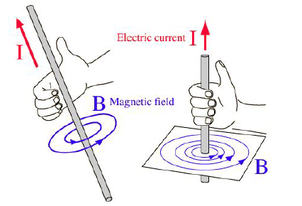 CBSE Class 10 Physics Magnetic effect of Current Notes_1