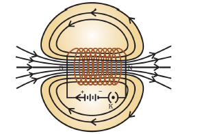 CBSE Class 10 Physics Magnetic effect of Current Notes_4