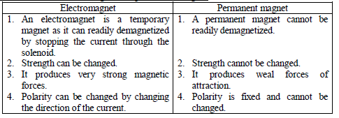CBSE Class 10 Physics Magnetic effect of Current Notes_5