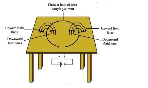 CBSE Class 10 Physics Magnetic effect of Current Notes_6