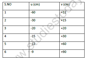 CBSE Class 10 Physics Reflection and Refraction of Light Worksheet Set B 1