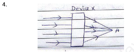 CBSE Class 10 Physics Revision Assignment Set H