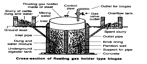 CBSE Class 10 Physics Sources of Energy Study Notes_3