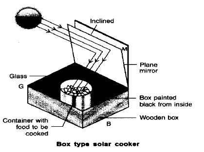 CBSE Class 10 Physics Sources of Energy Study Notes_5