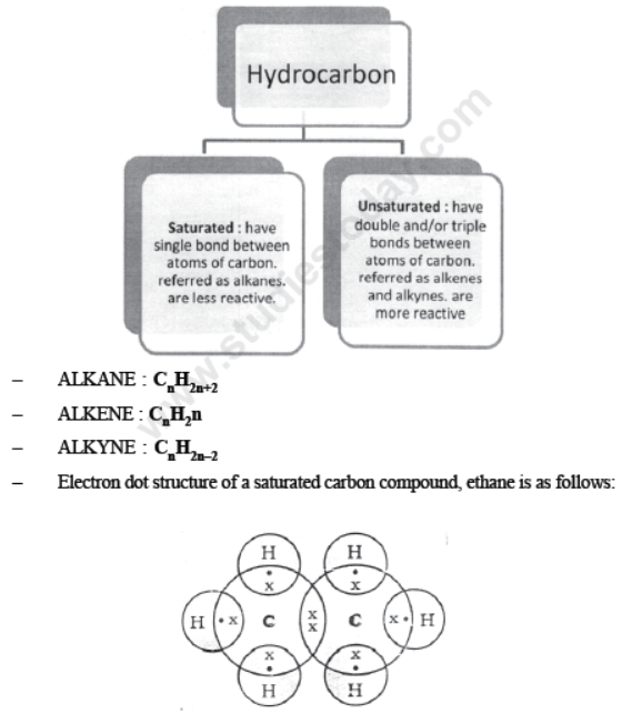 CBSE Class 10 Science Carbon And Its Compounds Notes Set A