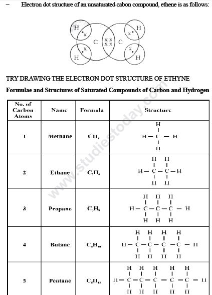 CBSE Class 10 Science Carbon And Its Compounds