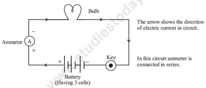 CBSE Class 10 Science Electricity Notes Set E