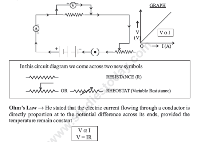 CBSE Class 10 Science Electricity