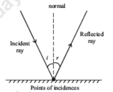 CBSE Class 10 Science Light Reflection And Refraction Notes Set B