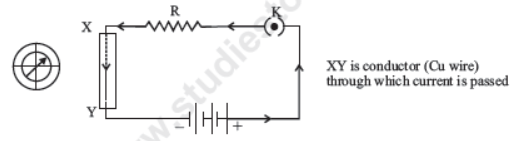 CBSE Class 10 Science Magnetic Effects Of Electric Current Notes Set C