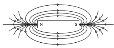 CBSE Class 10 Science Magnetic Effects Of Electric Current Notes Set C