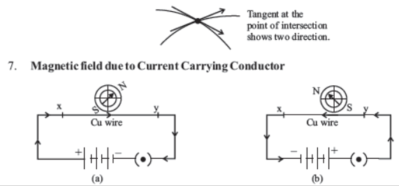 CBSE Class 10 Science Magnetic Effects Of Electric Current Notes Set C