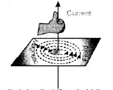 CBSE Class 10 Science Magnetic Effects of Electric Current Assignment Set A