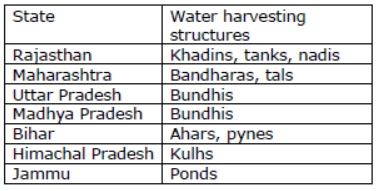 CBSE Class 10 Science Management Of Natural Resources Notes Set A