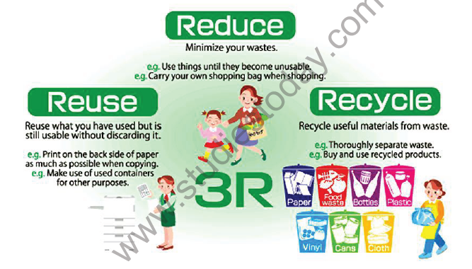 CBSE Class 10 Science Management of natural resources Notes