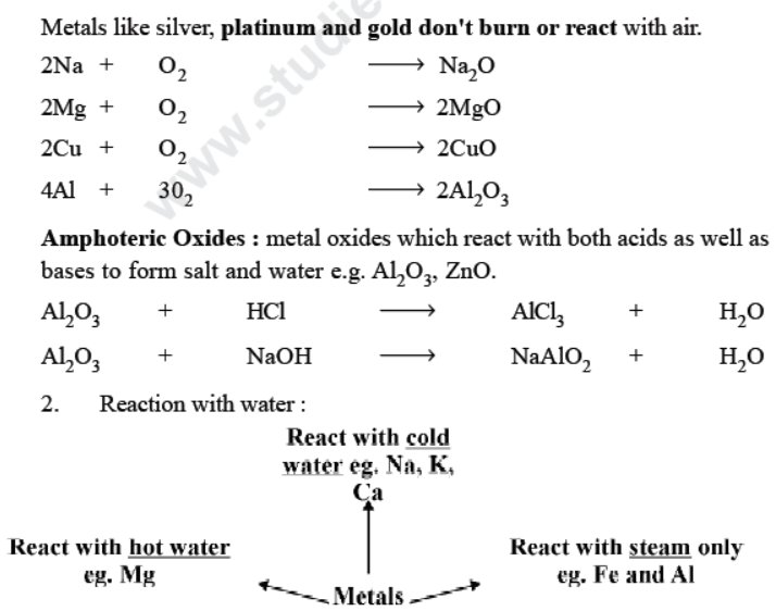 CBSE Class 10 Science Metals And Non Metals Notes Set A