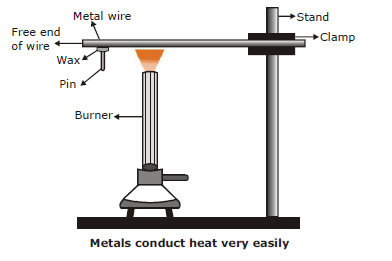 CBSE Class 10 Science Metals and Non metals Notes Set A