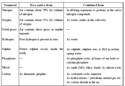 CBSE Class 10 Science Metals and Non metals Notes Set B_2