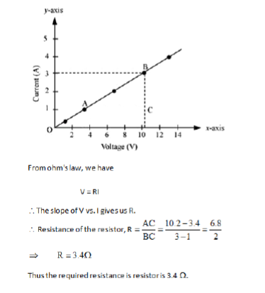 CBSE Class 10 Science Practical Based Questions