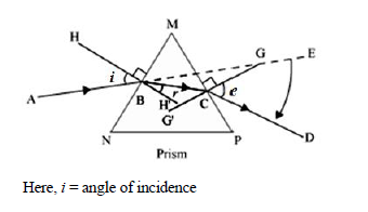 CBSE Class 10 Science Practical Based Questions